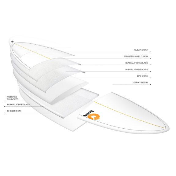 Torq TET Surfboard Construction